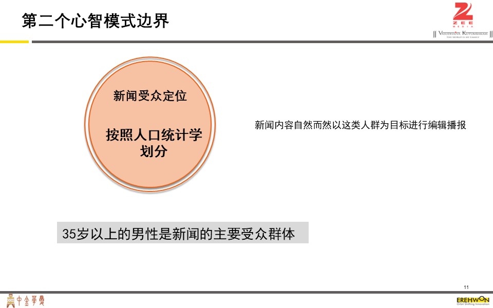 ZEE媒体公司案例分析