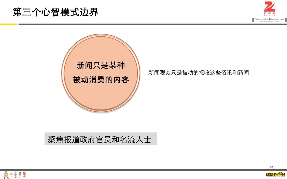 ZEE媒体公司案例分析