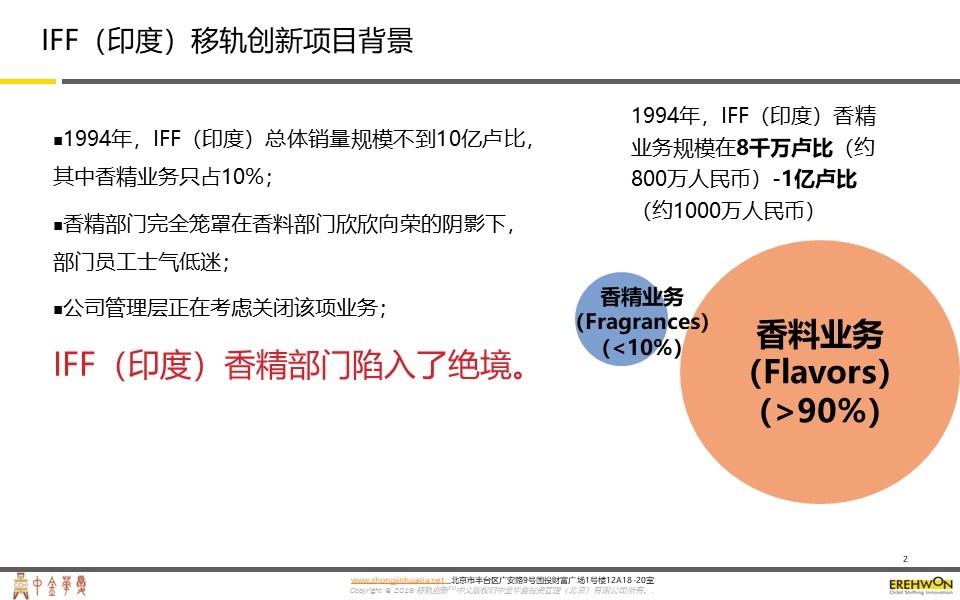 IFF（印度）国际香精香料公司