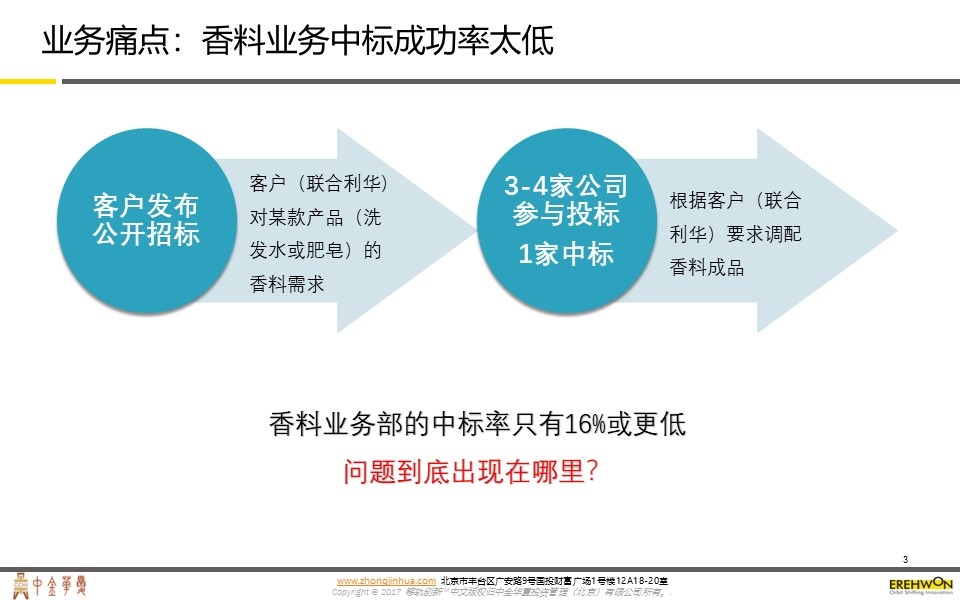 IFF（印度）国际香精香料公司
