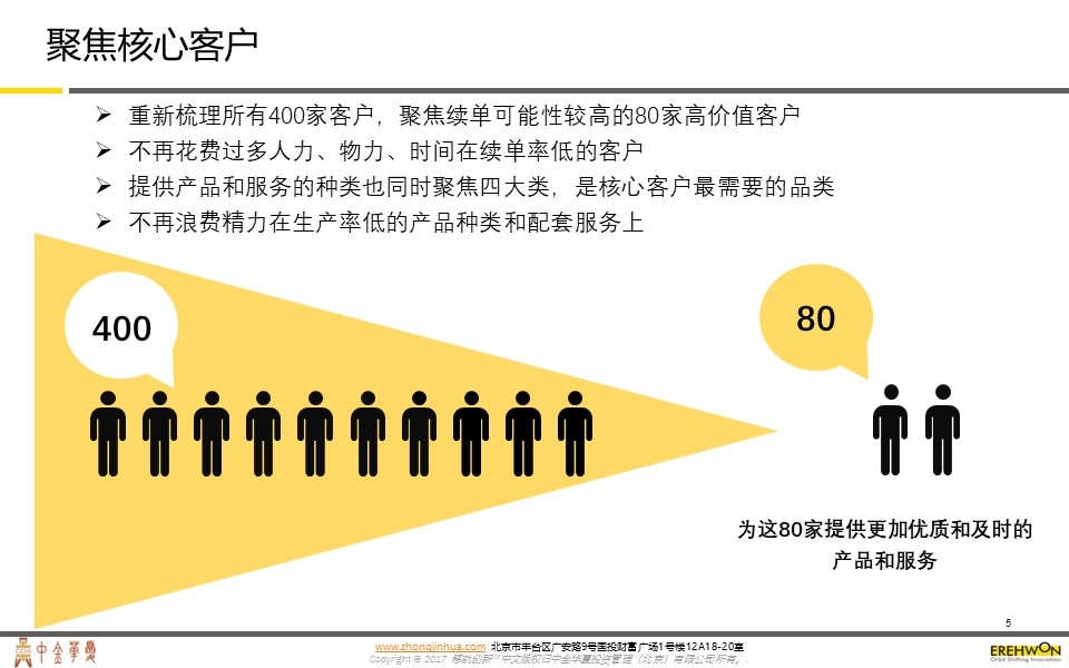 IFF（印度）国际香精香料公司