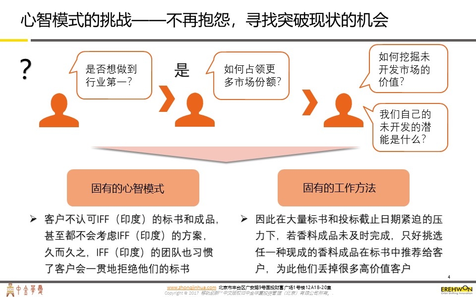 IFF（印度）国际香精香料公司