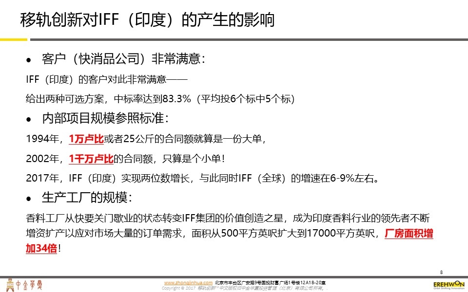 IFF（印度）国际香精香料公司